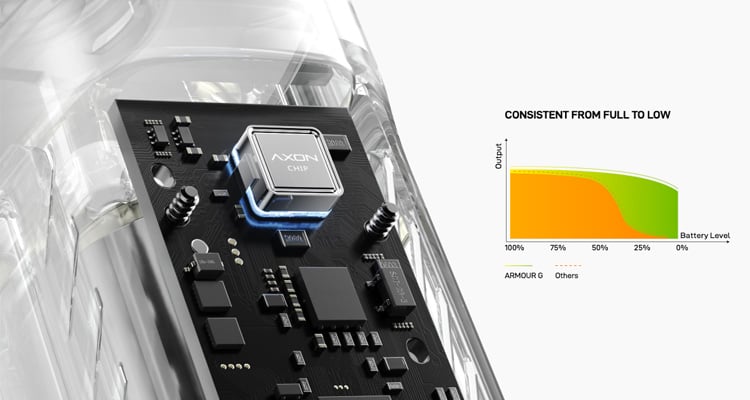 Armour GS Axon chipset