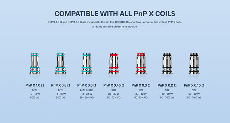 PnP X Coils