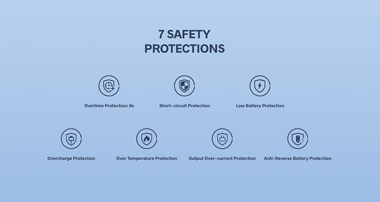 Chipset safety protections