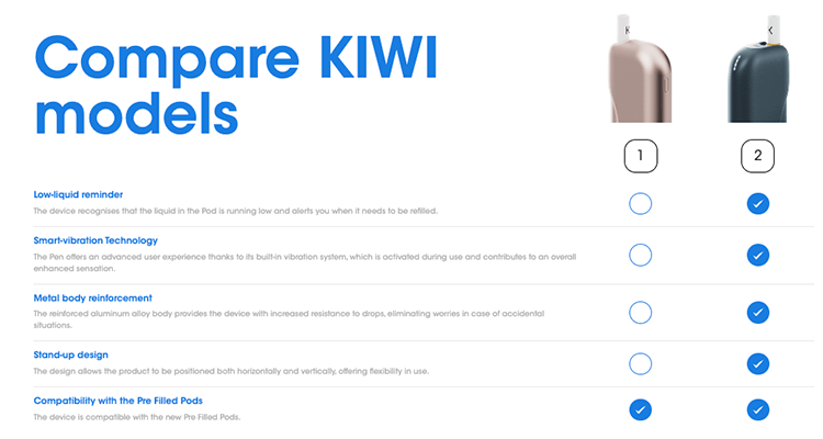 Comparatif pods Kiwi
