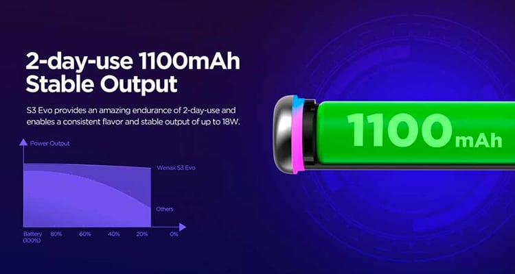 Wenax S3 Evo 1100 mAh